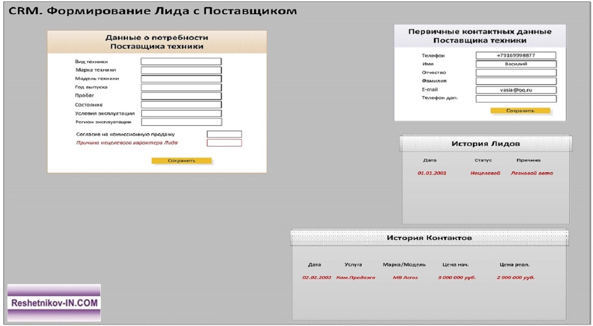 Reshetnikov-IN.COM | Бизнес-процесс формирования Лида