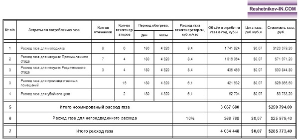 Расчёт газоснабжения Яичной фабрики АПК «Барыбинский»