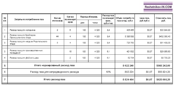 Расчёт газоснабжения Бройлерной фабрики АПК «Барыбинский»